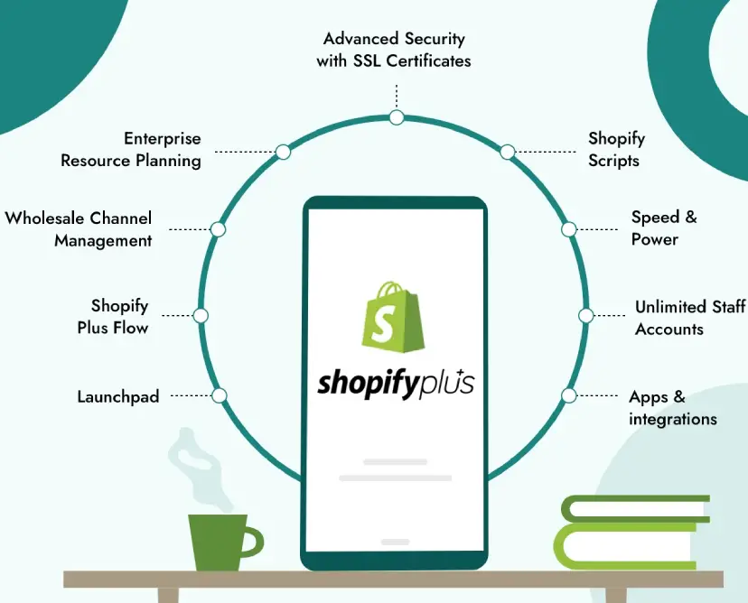 Shopify Plus Store Management